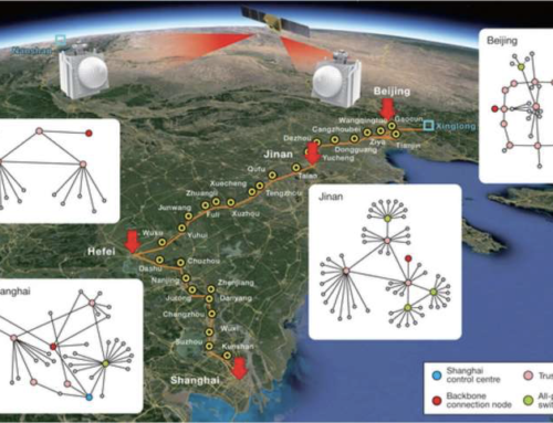 Cina: prima rete quantistica al mondo